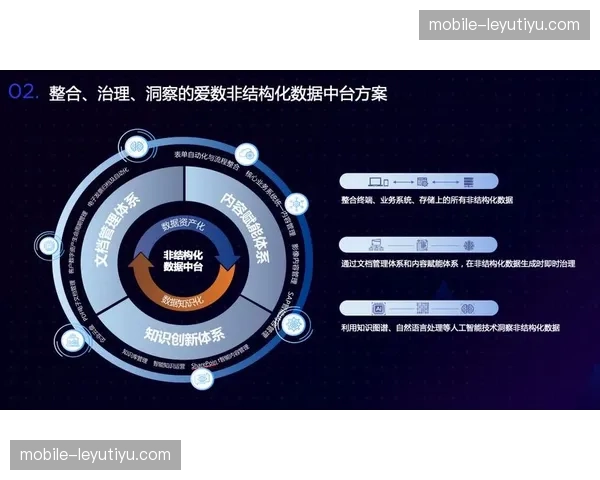 数据中枢正在强化对非结构化信息的清洗，管理精度全面下沉
