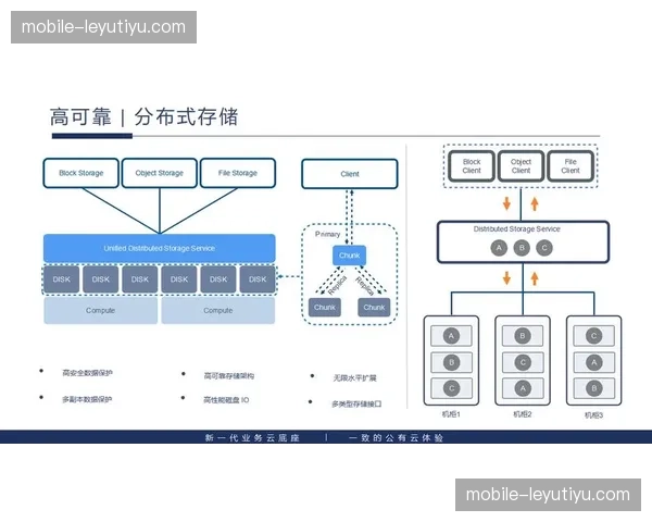 分发体系正经历结构性降本，云化架构优势全面爆发