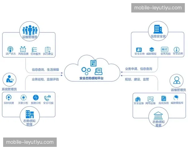 网络安全态势感知看板 筑牢大规模赛事执行防护墙