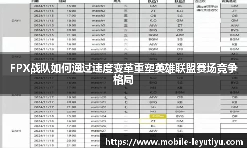 FPX战队如何通过速度变革重塑英雄联盟赛场竞争格局